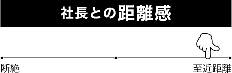 社長との距離感