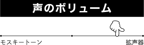 声のボリューム