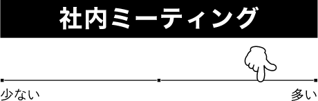 社内ミーティング
