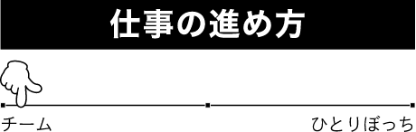 仕事の進め方